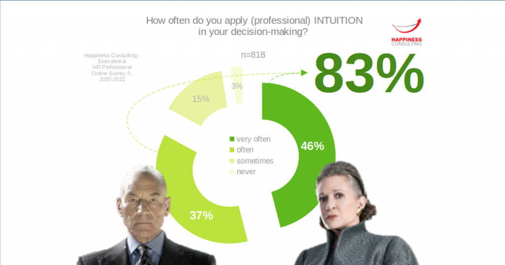 Professional Intuition In Decision-Making [We Shoot from the Hip]